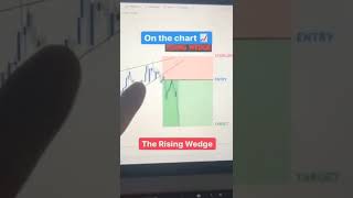 3 Bearish Continuation Patterns | Price Action Trading Techniques | StoxTrainer #shorts