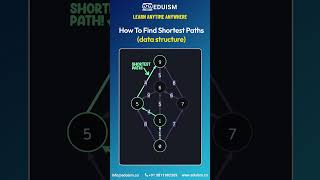 How To Find Shortest Paths (data structure)! #css #html #js #ai #ml #webdeveloper #dataanalysis