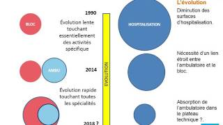 Paris Healthcare Week 2016 - La réponse architecturale aux évolutions des plateaux techniques 2/2