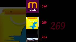 Comaprison in meesho vs Flipkart vs amazon | Best online shopping #meesho #Flipkart #amazon #shorts