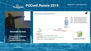 PGConfRu2019 Василий Пучков - «Интеграция серверов PostgreSQL в корпоративную сеть»