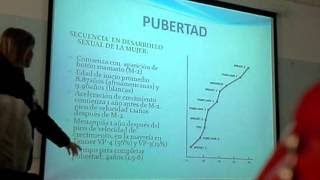 Desarrollo Biopsicosocial Del Adolescente Parte 3