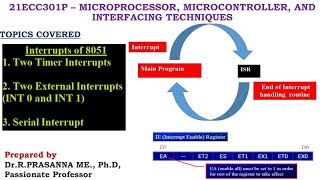 8051 Interrupts - Five Interrupts of 8051 & IE register