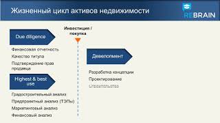 Основы рынка недвижимости (часть 6) — Жизненный цикл активов недвижимости