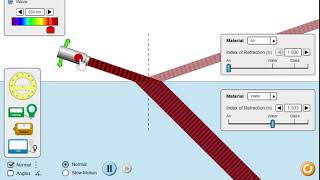 PHET-Snell's Law