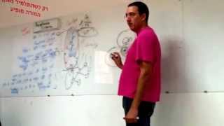 Agile Testing explanation from Agile Boost Camp (Hebrew) - Part4/4