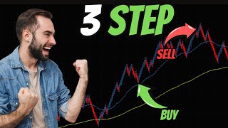 Easy Trend Continuation Trading Strategy