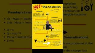 VCE Chemistry - Electrolysis in 3mins