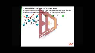 A weighted undirected graph, using Prim & Kruskal algorithm to construct its MST