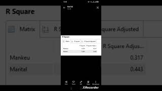 Mencari Besar Pengaruh: R Square atau Adjusted R square?