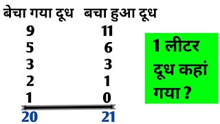 1 लीटर दूध कहां गया ? | Puzzel