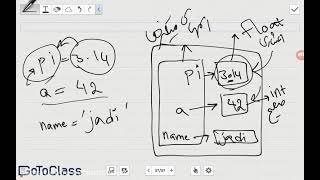 قسمت ششم آموزش برنامه نویسی پایتون python