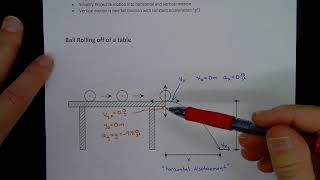 Projectiles Launched Horizontally