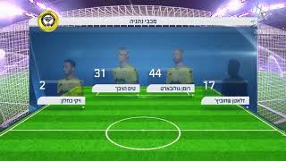 מכבי נתניה נגד הפועל חדרה 0-1