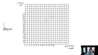 MA Module 6, Video 4, Scattergraph, Problem 6-2A Continued