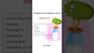 Quick way to remember staphylococcus Pyogens Symptoms ! Bacterial Mnemonics @Easemedical