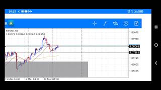 Bullish bias on EURUSD. 1st position of the day.