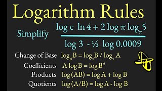 Review of Logarithms and Logarithm Rules: Change of Base, Lowering Exponents, Products & Quotients