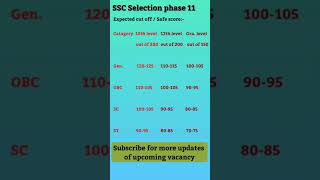 SSC selection Phase XI #ssc cut off marks#2023