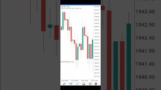 BUY setup in Gold - Sogeking setup