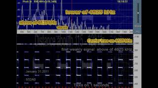 UVB-76/MDZhB-analysis of  "buzz" signal