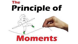 Principle of Moments - Physics of Turning Forces