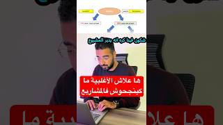 علاش الأغلبية كيفشلو فالمشاريع ديالهم  #business #تحفيز #explore #project #busniessmindset