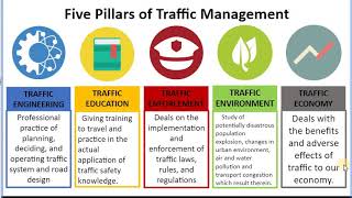 COURSE UNIT 3   - THE PILLARS AND LAWS OF TRAFFIC (CRDI321)