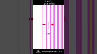 Master These 4 Candlestick Patterns for Better Trading Signals! 📊🚀