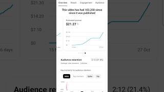 1 View Par YouTube Kitna Paisa Deta Hai #shorts #viralshorts