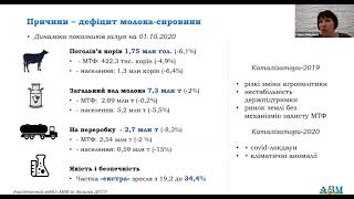 ММСП на молочній мапі України  Місце є для всіх  Як зайняти свою нішу