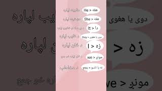 English with Adil AD #useful #viral #youtubevideo #youtube