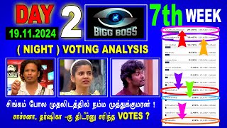 🔥😱🔥சிங்கம் போல முதலிடத்தில் நம்ம முத்துக்குமரன்!சாச்சனா, தர்ஷிகா-கு திடீர்னு சரிந்த VOTES? Result?