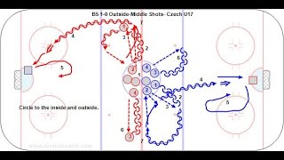 B4 - Multiple One Touch Passes and Shot - U15 G