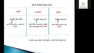 مراجعة علي ما سبق دراسته في مادة اللغة العربية من منهج الصف الخامس الابتدائي