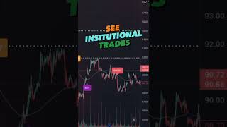 Best Trading Strategy | DUK #shorts