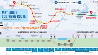 Metro Rail MRT Line 5 Southern route.|Dhaka,Bangladesh|Hemayetpur (কোটাপাড়া)