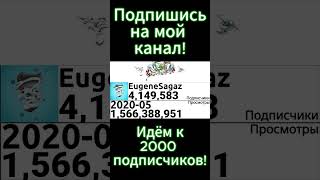 История канала под названием EugeneSagaz 2014-2024г.(Статистика)