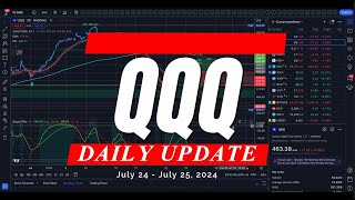 🔴 WATCH THIS BEFORE TRADING TOMORROW // QQQ // Analysis, Key Levels & Targets for Day Traders