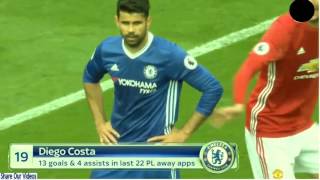 Premier League(16.04.2017)  Manchester United 2~0 Chelsea Full match goals and HD Highlights