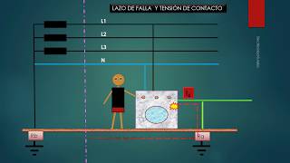 ¿Por dónde se cierra el circuito? Contacto indirecto y  Lazo de falla en un esquema de conexión TT