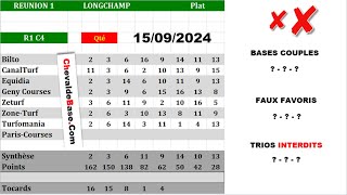 Pronostics Quinté PMU R1C4 de DIMANCHE 15 Septembre 2024 + les 3 Bases Incontournables + Presse Turf