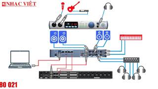 Cách lựa chọn sound card cho phòng thu