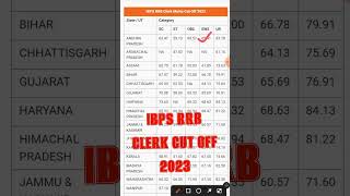 IBPS RRB CLERK CUT OFF 2023 | IBPS RRB CLERK PREVIOUS YEAR CUT OFF