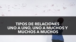 Tipos de Relaciones Uno a Uno, Uno a Muchos y Muchos a Muchos