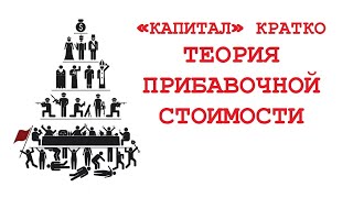 «КАПИТАЛ» КРАТКО 09: Теория прибавочной стоимости