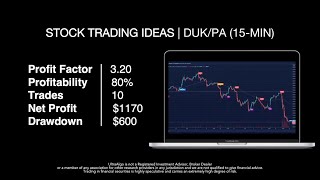 Best Trading Strategy | Win 80% of Trades on $DUK/PA / NYSE (Duke Energy Corporation)