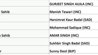 PUNJAB  LOKH SABHA ELECTION 2019   MP'S NAMES WITH THEIR CONSTITUENCY