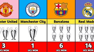 Most UEFA Champions League Winner Clubs