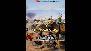 Indian Empires🕉️🚩 With Largest ⚔️Military⚔️  Part 1🔥 | #shorts  #ancientindia #chola #marathaempire